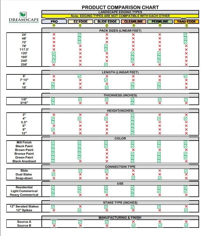 Dreamscape E-Z Edge Aluminum Landscape Edging - 4 Strips, 6ft Each (24ft Total), Brown Painted - Professional Quality Landscaping Border, Metal Divider for Lawn, Garden, Flowerbed