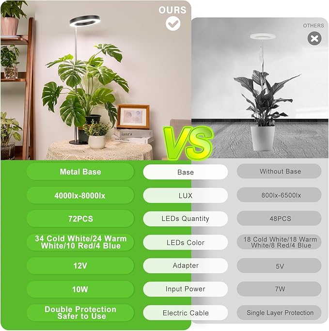 LORDEM Grow Light, LED Plant Light for Indoor Plants Growing, Full Spectrum Desk Growth Lamp with Automatic Timer for 4H/8H/12H, 4 Dimmable Levels, Height Adjustable 9.8"-30.6", Black