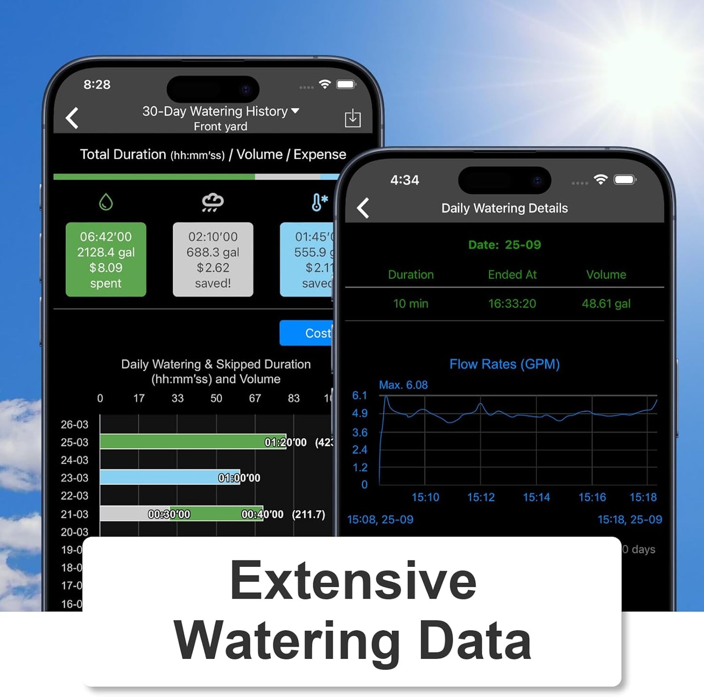LinkTap G2S Smart Water Timer & Gateway, Weather Aware, Intelligent Fault Detection & Alerts, Wider Range Than WiFi Hose Timer, Automatic Watering System for Garden, Lawn & Yard, Scalable Mesh Network