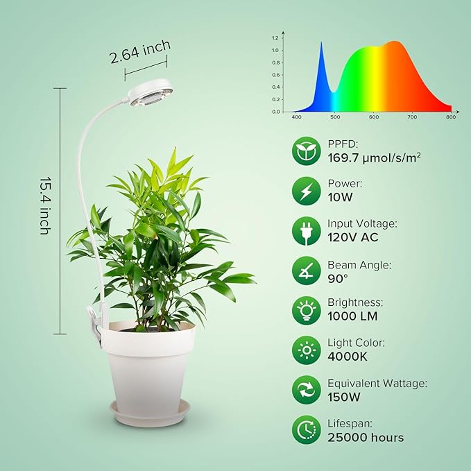 SANSI Grow Lights for Indoor Plants, Pot Clip LED Plant Light for Growing Full Spectrum, Plant Growing Lamp with 4-Level Dimmable, Auto On Off 3 6 12 Hrs Timer for Pot Plants, White 10W 1-Pack
