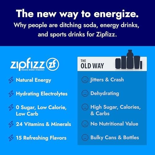 Zipfizz Daily Energy Drink Powder, Pina Colada, 20 Pack | 3-in-1 Sustained - Image 7