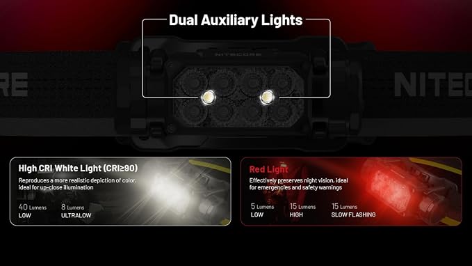 Nitecore HC65 UHE Headlamp, 2000 Lumen Max Heavy Duty Metal, USB-C Rechargeable - Image 8