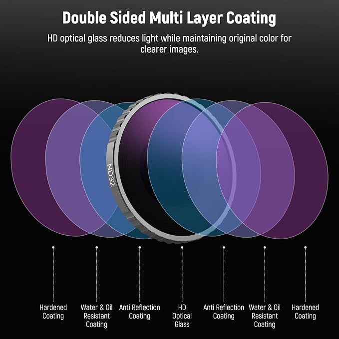 Neewer CPL & ND Filter Set Compatible - Image 5