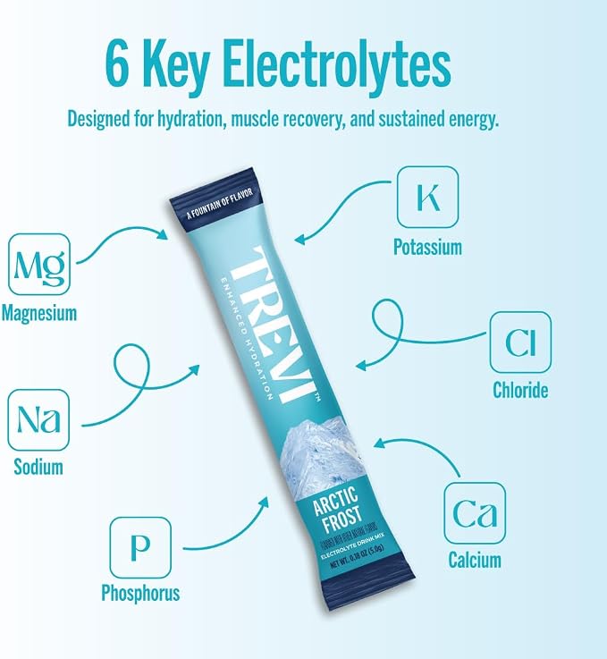TREVI™ Everyday Sugar Free Electrolytes - Image 3
