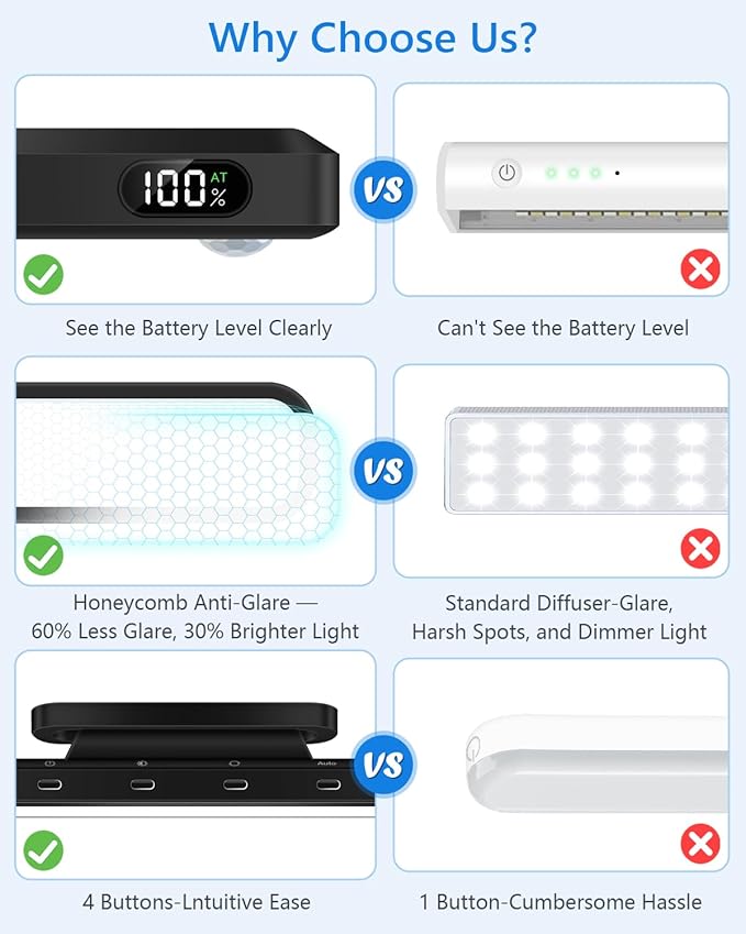 Ferswe 3W Motion Sensor Magnetic Light Bar, Eye-Friendly Rechargeable Closet - Image 2