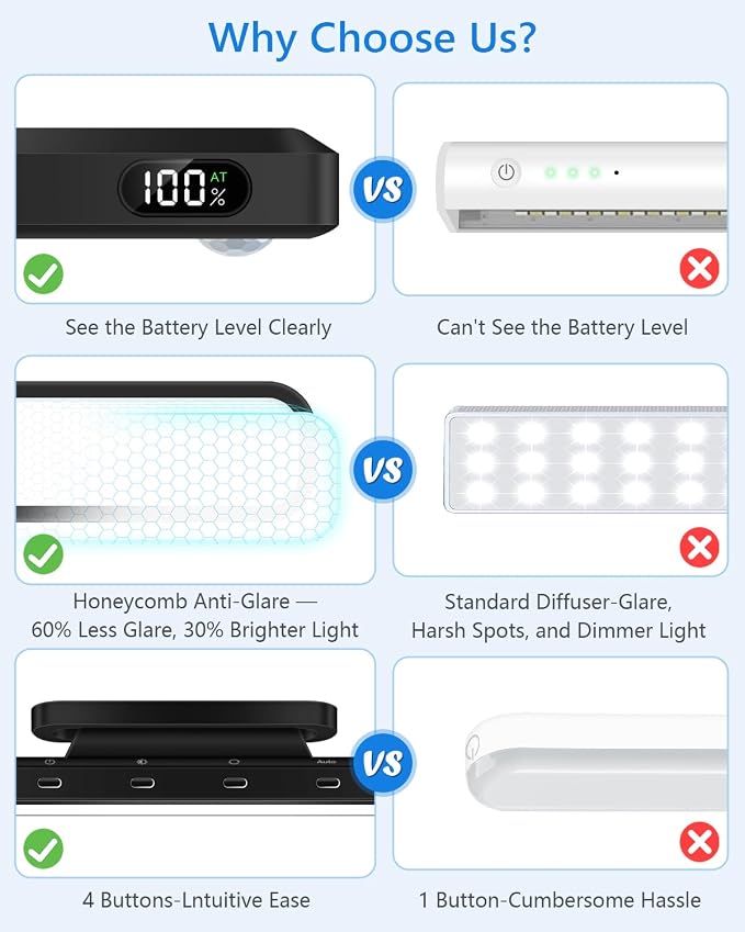 Ferswe 5W Motion Sensor LED Light Bar - Image 2