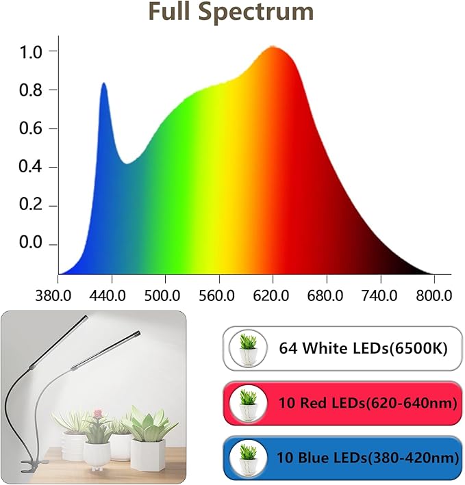 [2024 Newest] Grow Light, 6500K Full Spectrum White Red Blue 84 LED Plant Lamp Clip-on Desk for Indoor Plants Growing, 5 Dimmable Levels & Timer Setting 4/8/12H