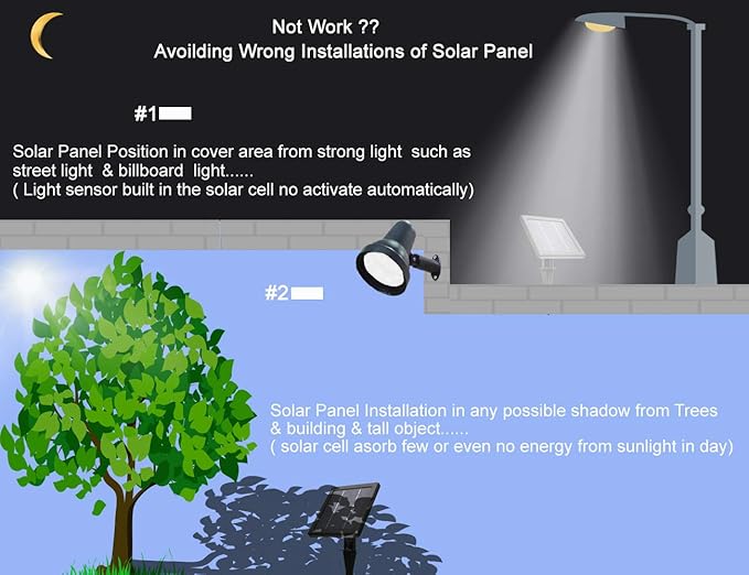 SUNLONG Solar Powered Spot Lights Outdoor Waterproof 2 in 1 Bright Solar SpotLights Power Adjustable for Flag Yard Flagpole Landscape Dusk to Dawn 2 x Spots White