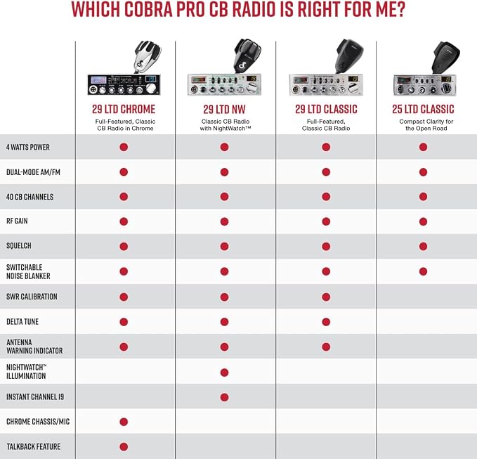 Cobra 29 LTD Professional CB Radio & Cobra HGA1500 42 Inch Magnetic Mount CB - Image 5