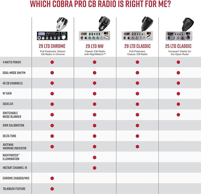 Cobra 29 LTD Classic AM/FM Professional CB Radio - Image 5