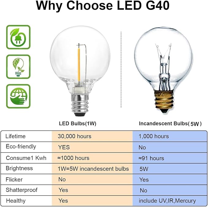 SUNTHIN Outdoor String Lights, 48FT Patio Lights - Image 2