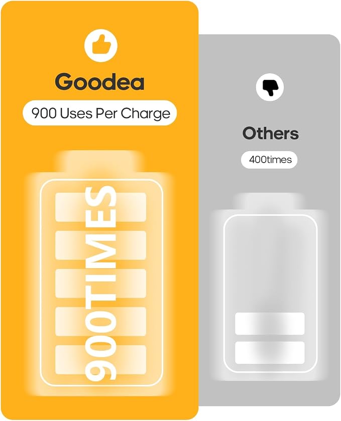 GOODEA 6 Pack Led Under Cabinet Lights Wireless - Image 6