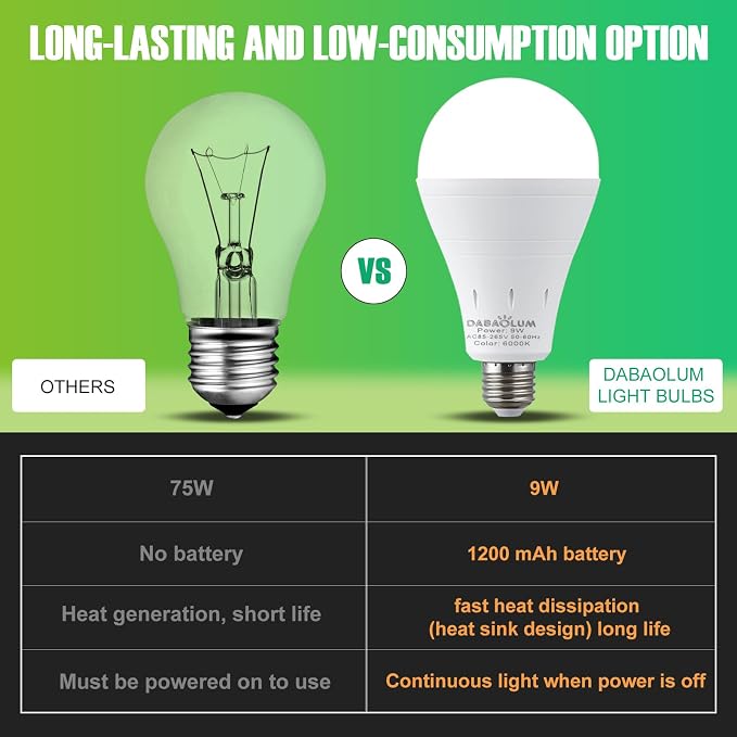 DEBAOBULB6 Pack Rechargeable Emergency Light Bulbs, Battery Powered LED Light - Image 5