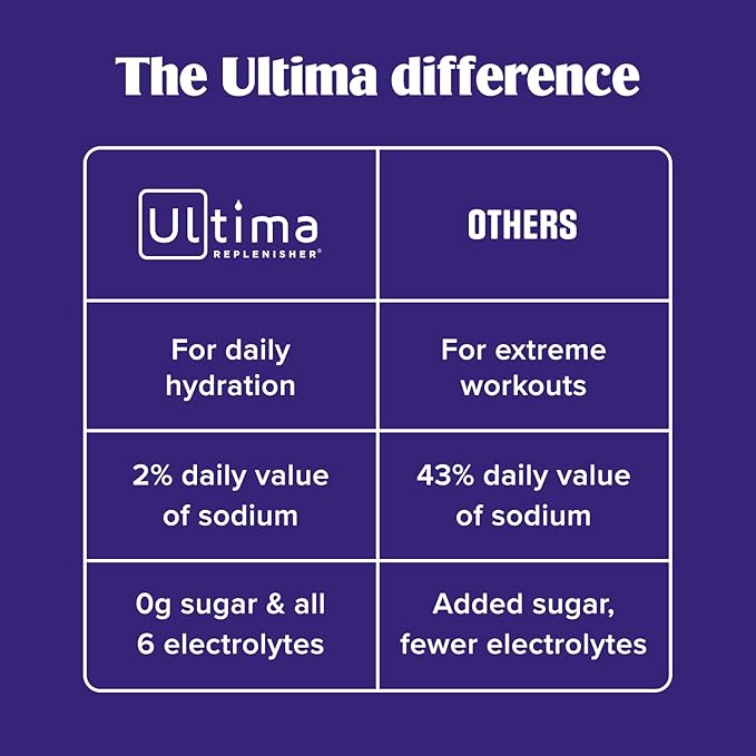 Ultima Replenisher Daily Electrolyte Powder – Blue Raspberry, 20 Stickpacks – - Image 6