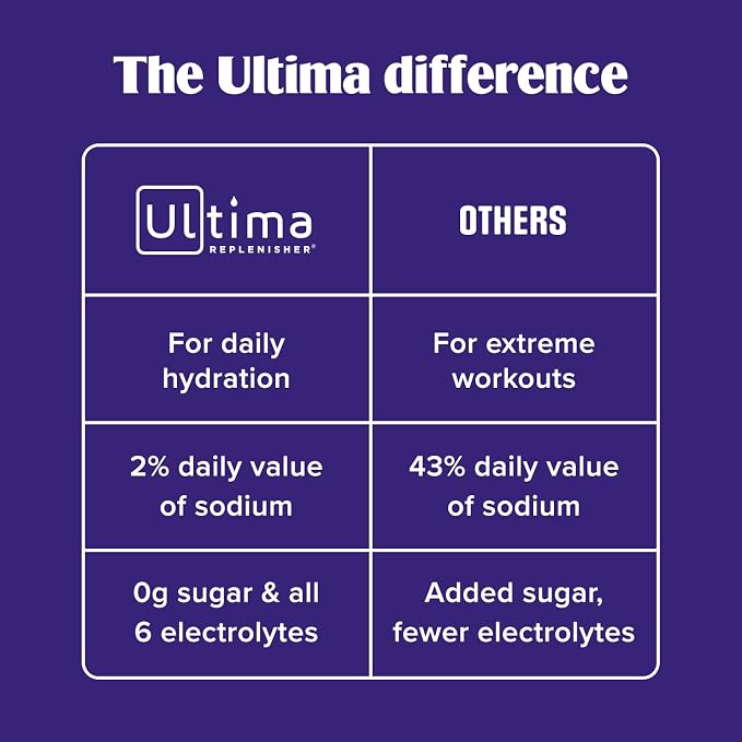 Ultima Replenisher Daily Electrolyte Powder Drink Mix – Sugar Free – Raspberry - Image 6