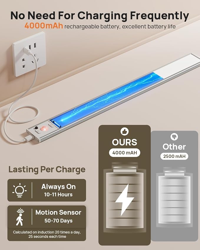 16inch Under Cabinet Lights, LED Motion Sensor Light Indoor, 4000mAh - Image 4