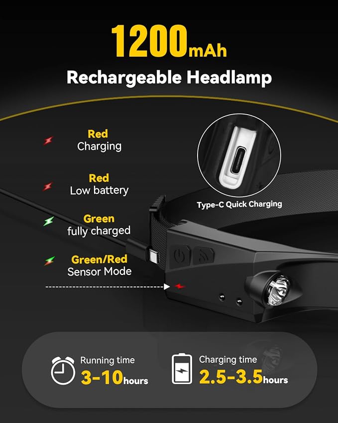 Headlamp Rechargeable 3 Pack, 230° Wide Beam Running Head Lamp Hands Free - Image 5