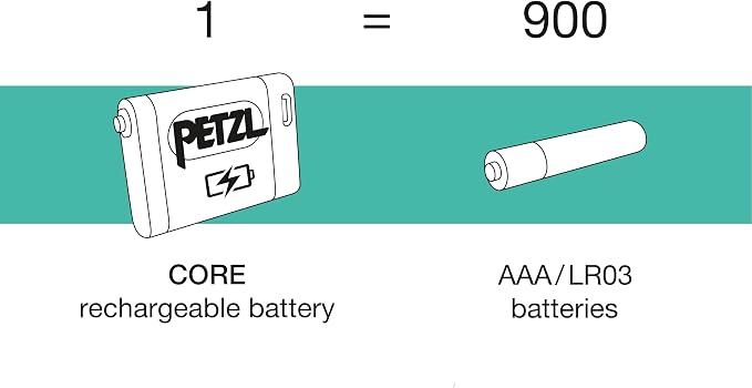 PETZL CORE 2 - Rechargeable Lithium Ion Battery Pack CORE Compatible Headlamps - Image 3