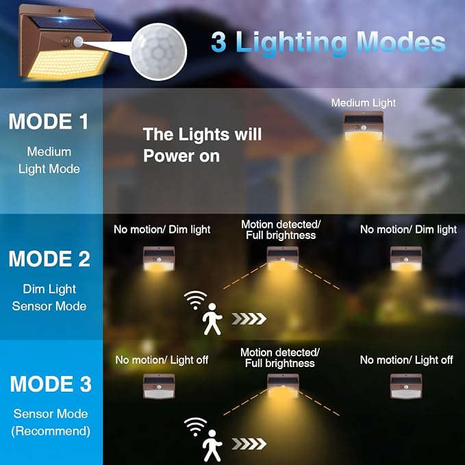 Peasur Solar Outdoor Lights, Motion Sensor Security Lights - Image 3