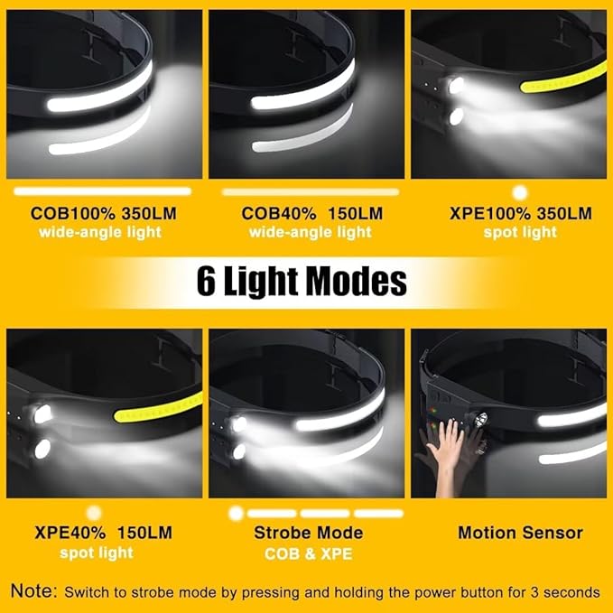 Headlamp Rechargeable 2PCS, 230° Wide Beam Head Lamp LED - Image 3