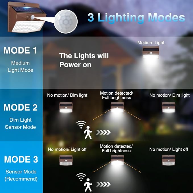 Peasur Solar Outdoor Lights Motion Sensor Solar Security Lights Waterproof - Image 3