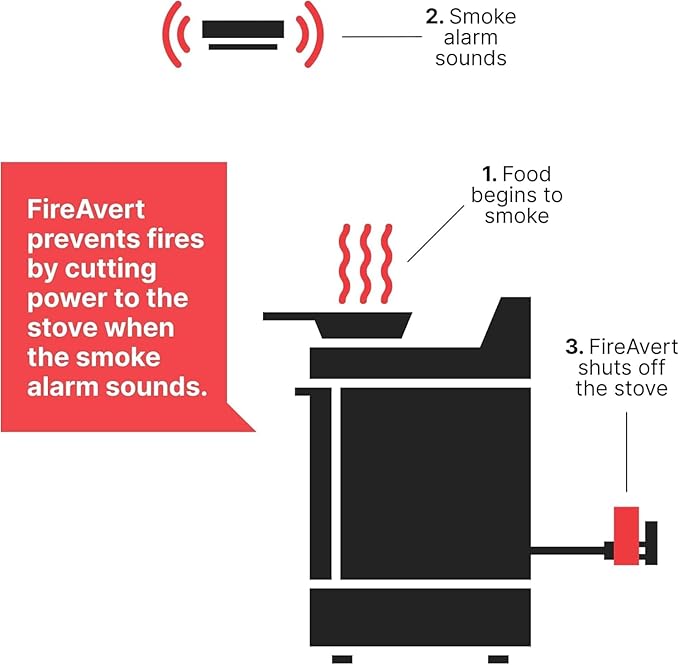 FireAvert - Electric Auto Stove Shut-Off Safety Device, Oven Monitoring Solution - Image 4
