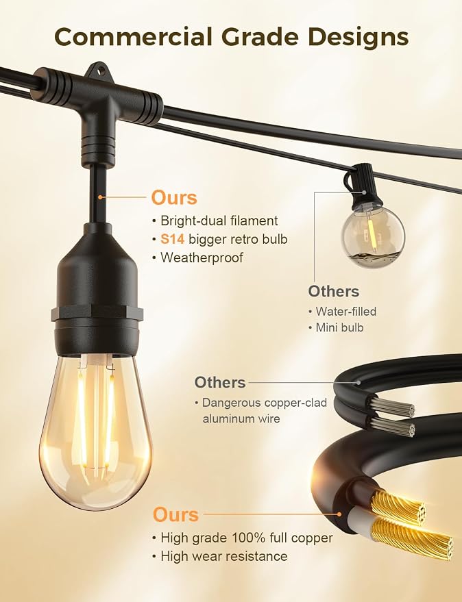 XMCOSY+ Outdoor String Lights, Smart Patio Lights 72.5Ft, APP WiFi Control - Image 8
