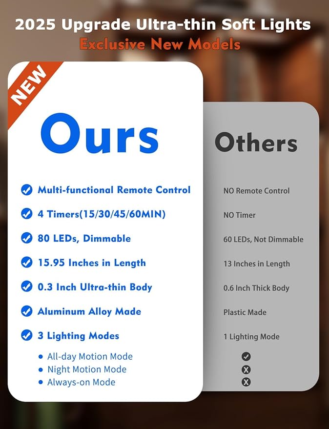 16" Ultra-Thin Under Cabinet Lighting Wireless, Aluminum Alloy Under Counter - Image 4