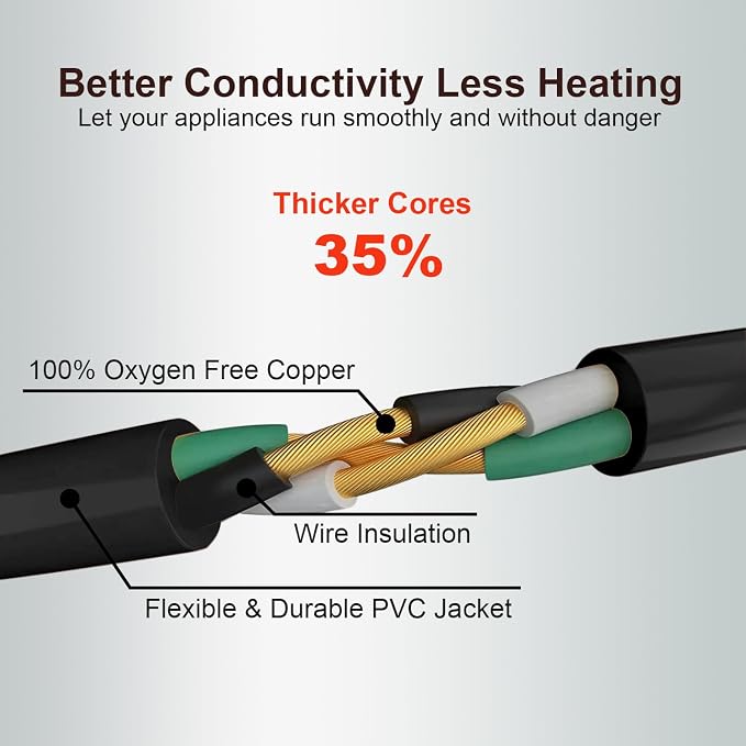 Outdoor Extension Cord Waterproof 5 FT, Flexible 100% Copper 3 Prong Extension - Image 2