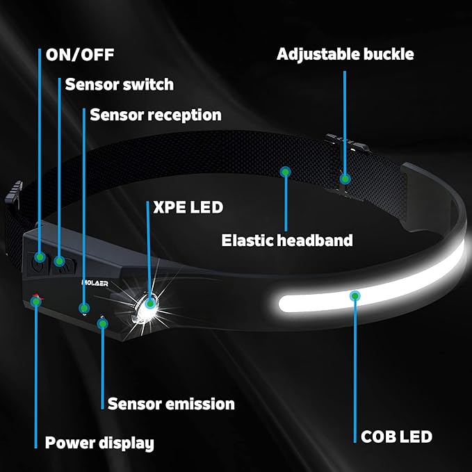 Headlamp Rechargeable, 230° Wide Beam Head Lamp, Motion Sensor LED Head lamp - Image 2