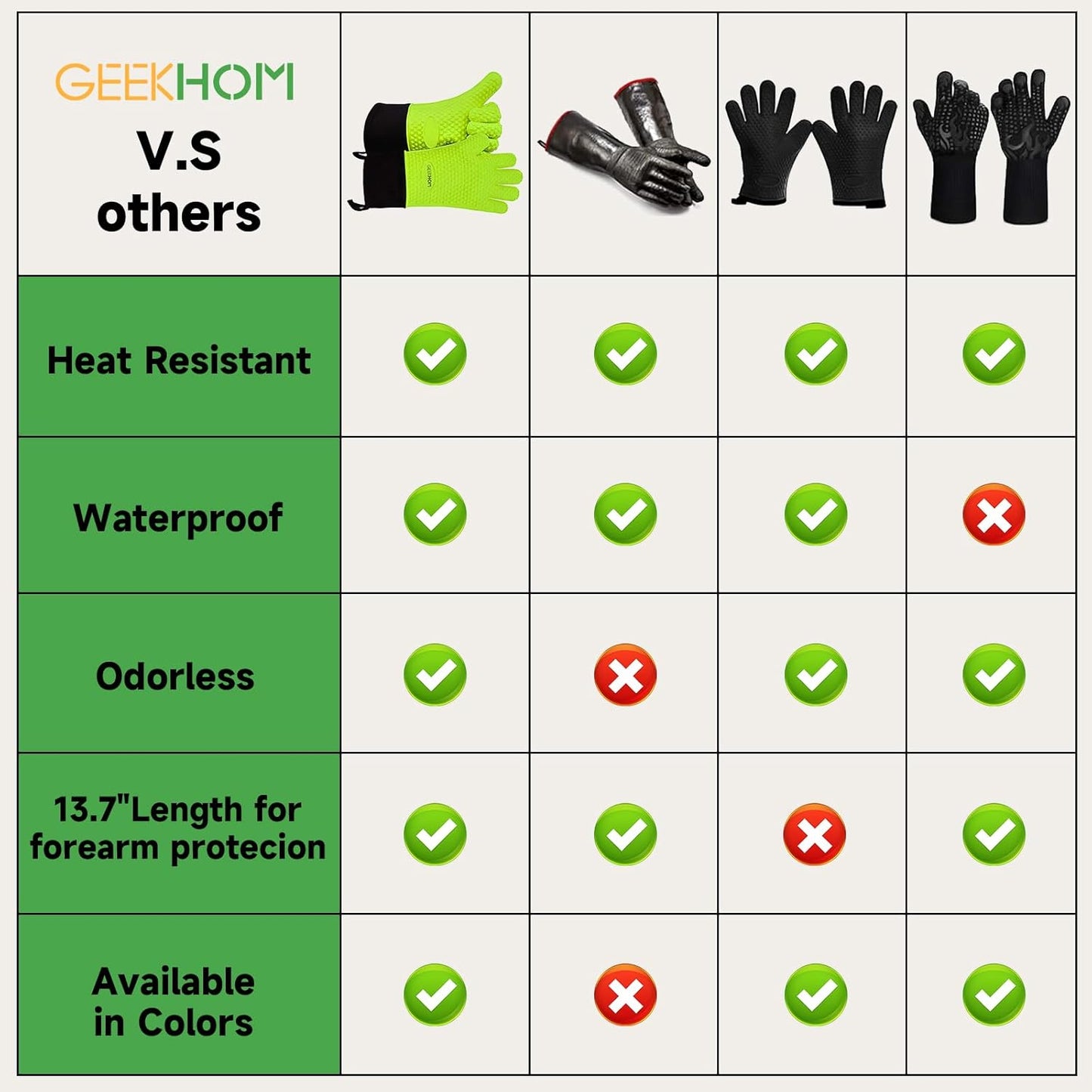 GEEKHOM BBQ Gloves Heat Resistant Oven Mitts - Silicone Grilling Gloves with 13.7" Arm Protection - Waterproof Pot Holder Non-Slip for Men & Women, Kitchen Outdoor Cooking, Baking, Camping, Green