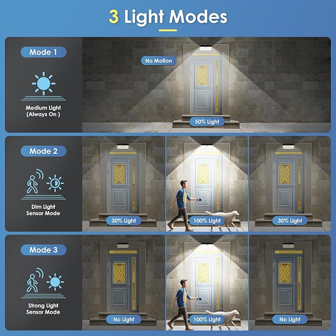 Upgraded Solar Lights Outdoor, 6 Pack 418 LED Motion Sensor Outdoor Lights - Image 5