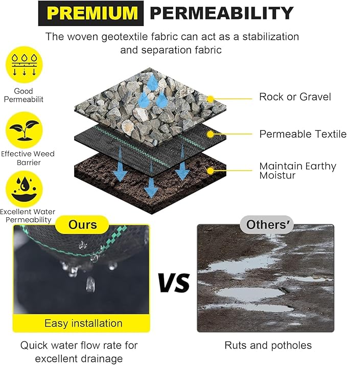 Driveway Fabric 2.5x500 ft - Commercial Weed Barrier, Heavy Duty 4OZ Landscape Fabric for Road, French Drain, Erosion Control, and Construction Projects