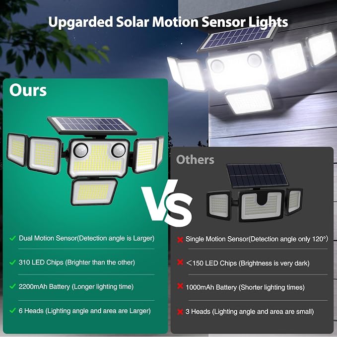 Solar Lights Outdoor, 6000LM 310 LEDs Dual Motion Sensor Solar Flood Lights 6 - Image 2
