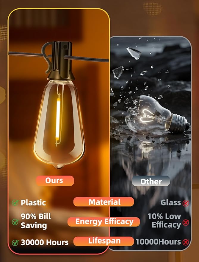 Outdoor Patio String Lights 100ft: ST38 LED Shatterproof Bulbs 3 Modes Button - Image 4