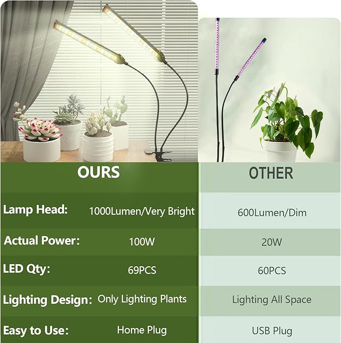 [2024 Newest] Grow Light, 5000K Full Spectrum White Red Blue 138 LED Plant Lamp Clip-on Desk for Indoor Plants Growing, 5 Dimmable Levels & Timer Setting 4/8/12/18H