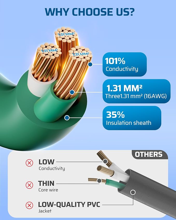 DEWENWILS 10FT Outdoor Extension Cord, 16/3 SJTW Power Cable - Image 4