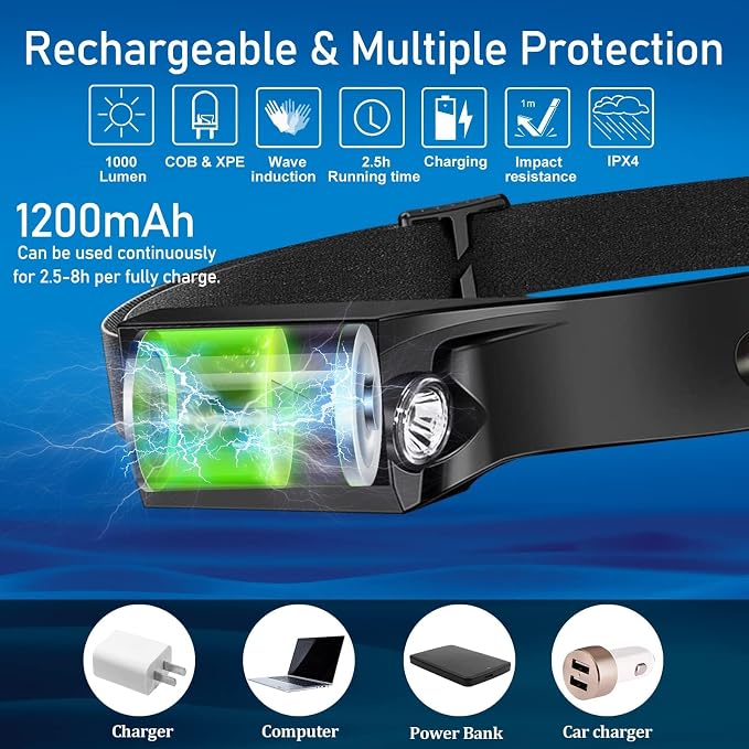 Bud K 84pack Headlamp Rechargeable, 1000 Lumen Headlamps - Image 6