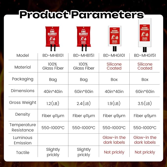 Fire Blanket | Not Prickly Prepared Fire Suppression | 40"x40" Fire Blankets - Image 9