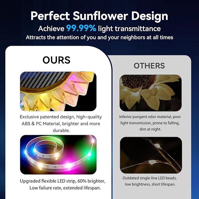 Solar Garden Lights - Upgraded Solar Sunflower Light, Ground/Wall 2 In 1, Solar Outdoor Lights Waterproof IP67,Garden Yard Patio Backyard Pathway Landscape Fence Wall Decoration, Multicolor(6 Pack)