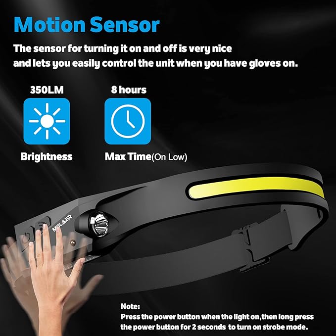 LED Headlamp Rechargeable Flashlight, Lightweight, Weatherproof, 2 Light Source - Image 4
