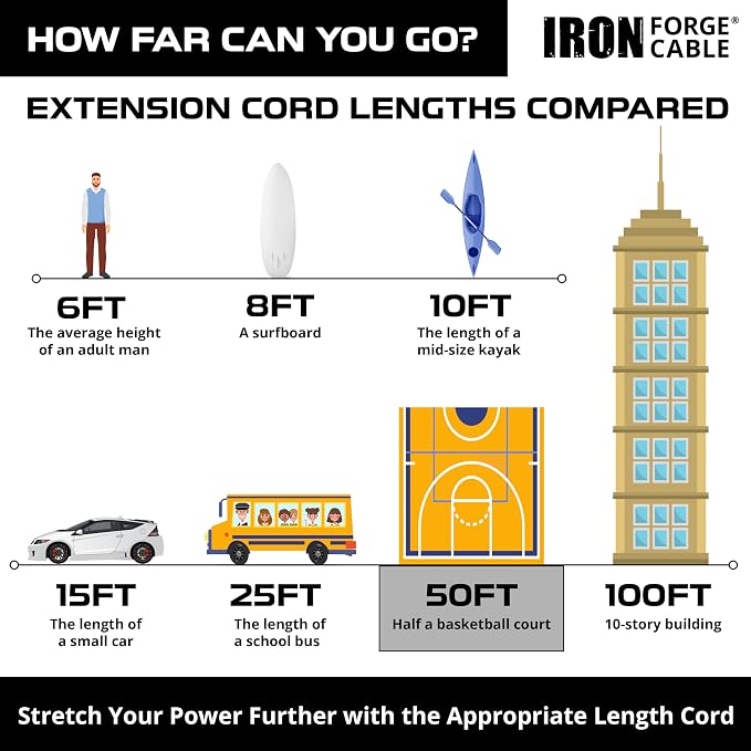 Iron Forge Cable Weatherproof 50 Ft Outdoor Extension Cord - Image 6