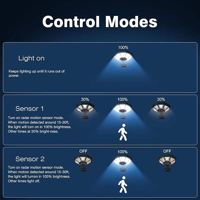 OKPRO Solar Lights Outdoor, 168LED 6500K Flood Light Dusk to Dawn, 8 Sides - Image 5