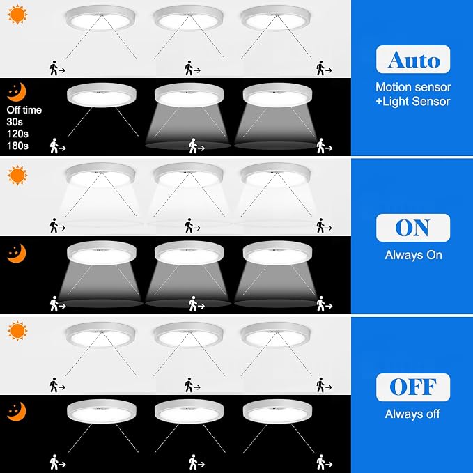 4PACK Flush Mount Ceiling Light Fixture Wired, Motion Sensor Ceiling Light - Image 3