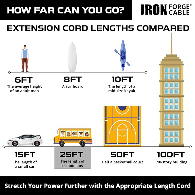 Iron Forge Cable 2 Pack 12 Gauge Outdoor Extension Cord 25 Ft, SJTOW 12/3 Heavy - Image 5