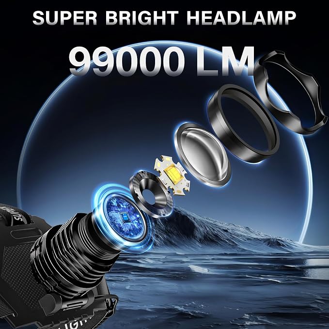 AKNEAR Rechargeable LED Headlamp Super Bright, 4500 High Lumens Head Lamp - Image 2
