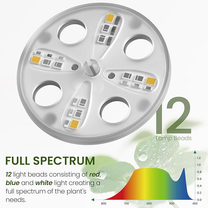MIXC 6-Pack Seed Starter Tray Kit with Plant Light Seedling Trays with Adjustable Humidity Domes & Clear Cell Trays 12 Full Spectrum LED Beads for Indoor Plant Growth(Black)