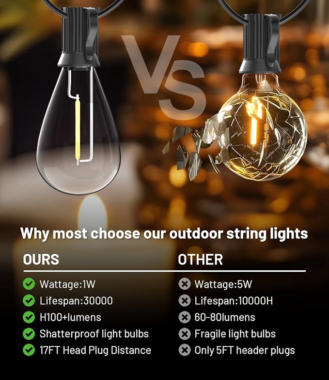 Tenmiro 200FT Outdoor String Lights, Ultra Long LED Patio Lights - Image 2