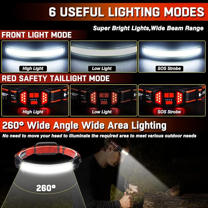 Rechargeable Headlamp, Super Bright 1500 Lumens 6 Modes Head Lamp Led - Image 3