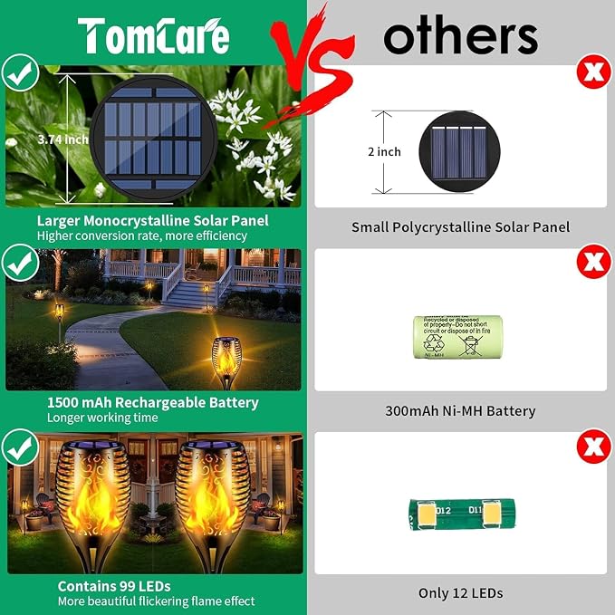 TomCare Solar Lights Outdoor 99 LED Higher & Larger Flickering Flame Solar - Image 3